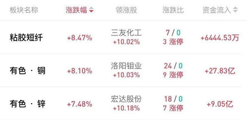 經(jīng)濟(jì)復(fù)蘇預(yù)期強(qiáng)勁，流動(dòng)性變化與核心技術(shù)轉(zhuǎn)讓成市場(chǎng)焦點(diǎn)