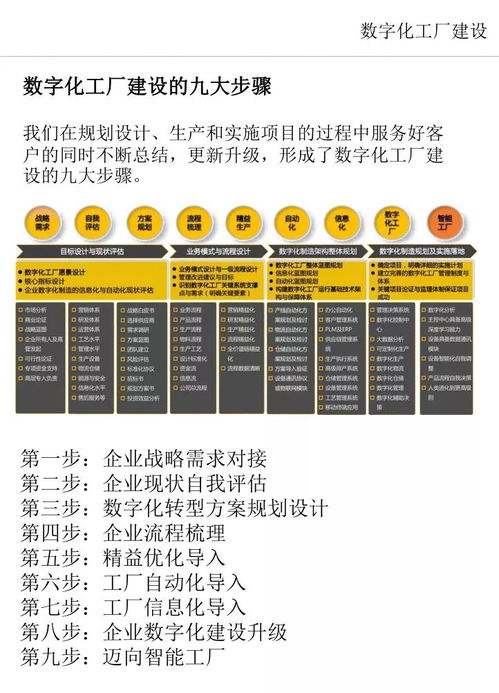 數字化工廠建設的關鍵步驟及數字內容制作服務的應用