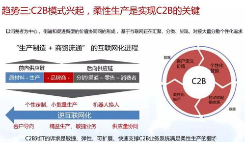 智能制造與數(shù)字化轉(zhuǎn)型詳解 驅(qū)動(dòng)制造業(yè)未來(lái)，數(shù)字內(nèi)容制作服務(wù)賦能核心流程