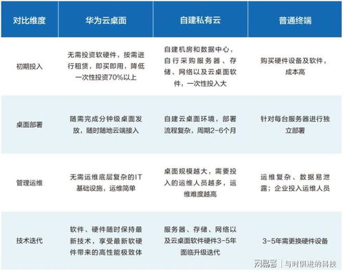 數據散、管理難、上云難？華為云一站式解決制造業數字化轉型與數字內容制作難題