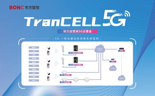 東方國信攜5G移動產(chǎn)品亮相2023上海MWC世界移動通信大會，共話網(wǎng)絡技術新未來