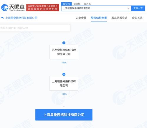 疊紙科技戰略布局新動向 上海成立網絡科技子公司，注冊資本1000萬元聚焦網絡技術轉讓