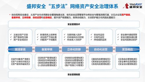 上海市委網(wǎng)信辦第十期網(wǎng)絡安全技術沙龍圓滿落幕，共探網(wǎng)絡技術轉讓新路徑